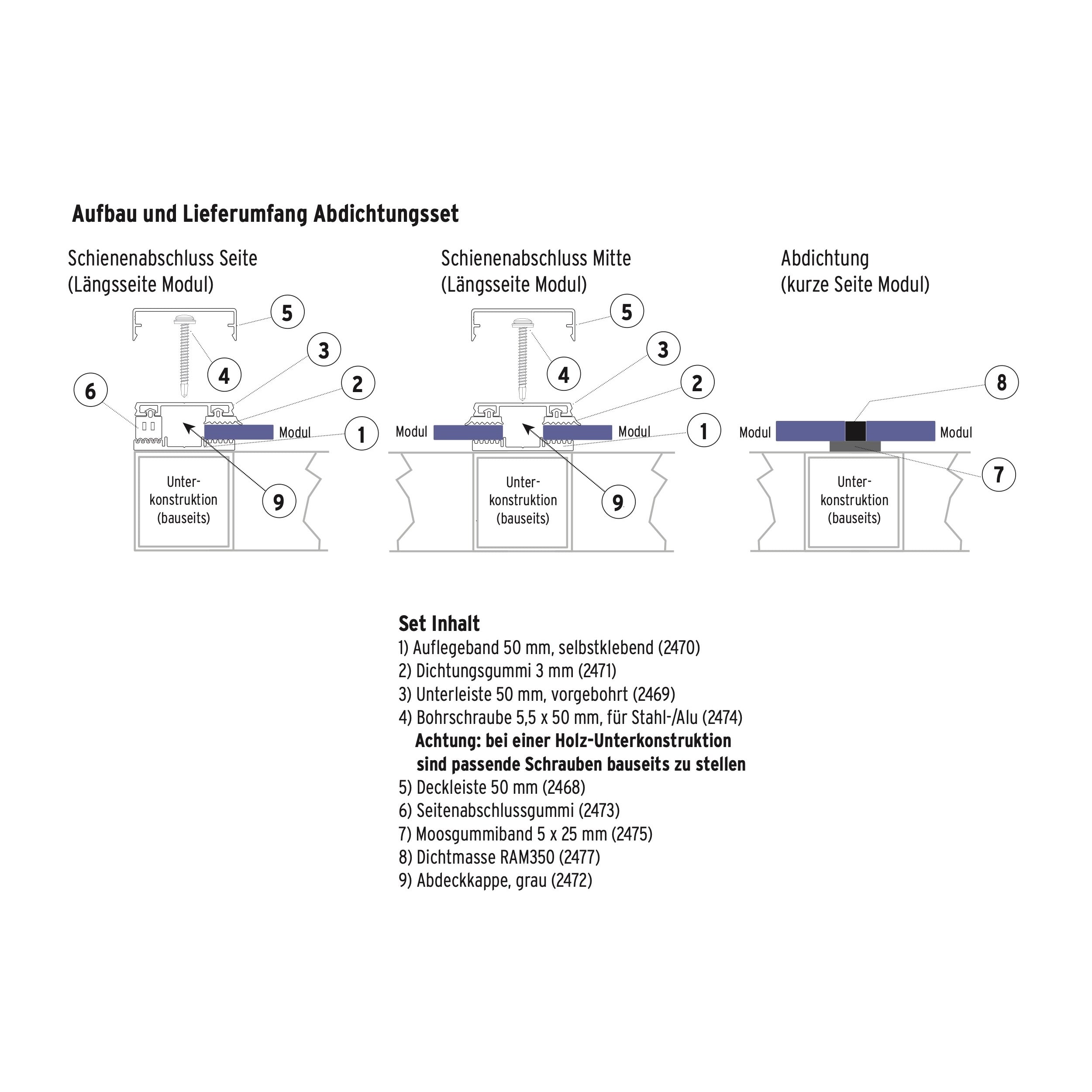Abdichtsystem für Carport- & Terrassenüberdachung - 3 Reihen x 2 bis 12 Module